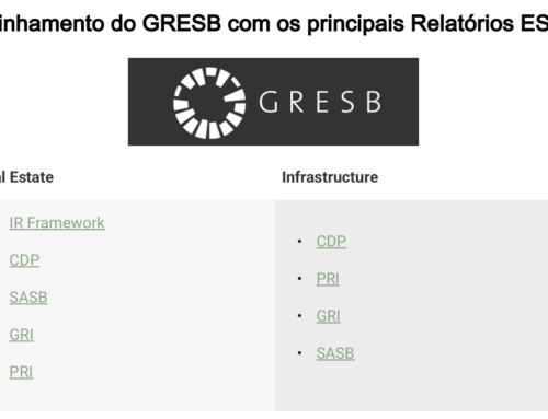 Como o GRESB se Alinha com os Principais Frameworks de Relatórios ESG