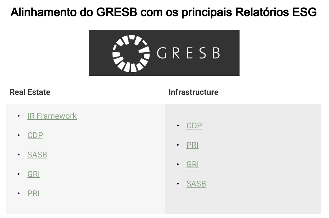 GRESB and ESG frameworks